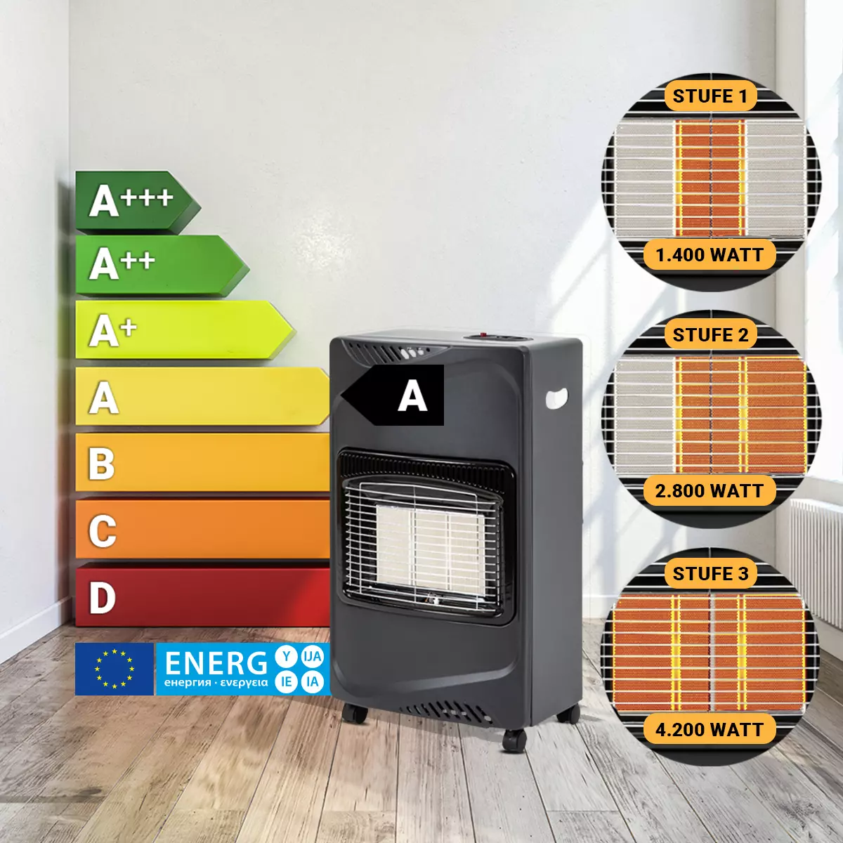 3 Heizstufen des Gasofens visualisiert durch ein, zwei und drei leuchtende Heizbereiche